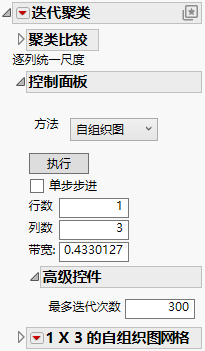 Self Organizing Map Option in the Control Panel