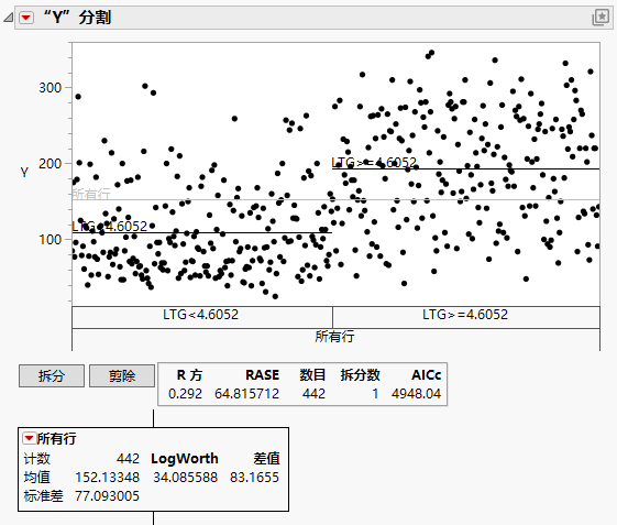 Partition Report for a Continuous Response