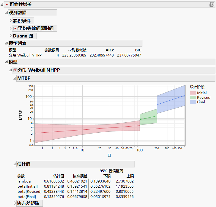 Piecewise Weibull NHPP Report