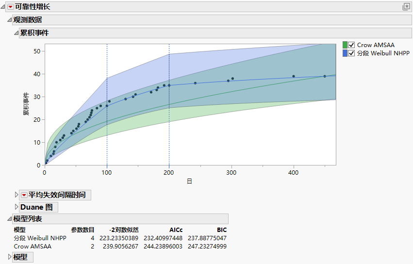 Cumulative Events Plot and Model List Report