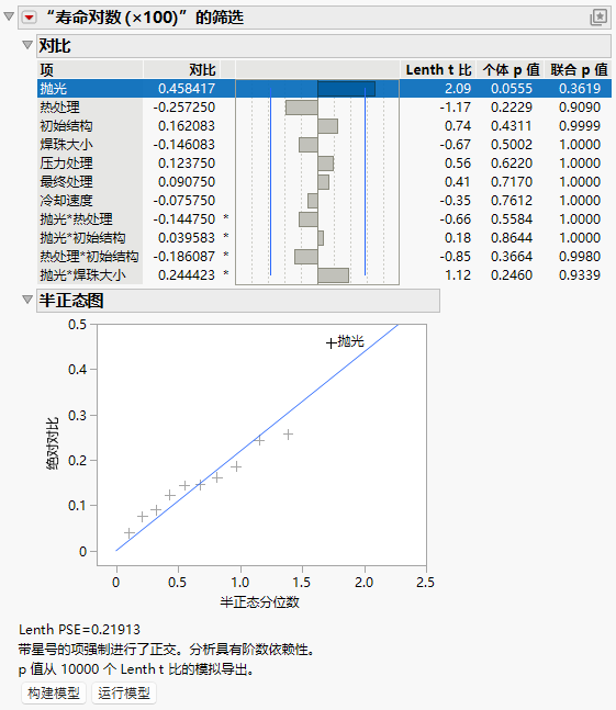 Screening Report for Weld-Repaired Castings.jmp