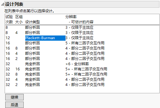 Design List Showing Plackett-Burman Screening Design
