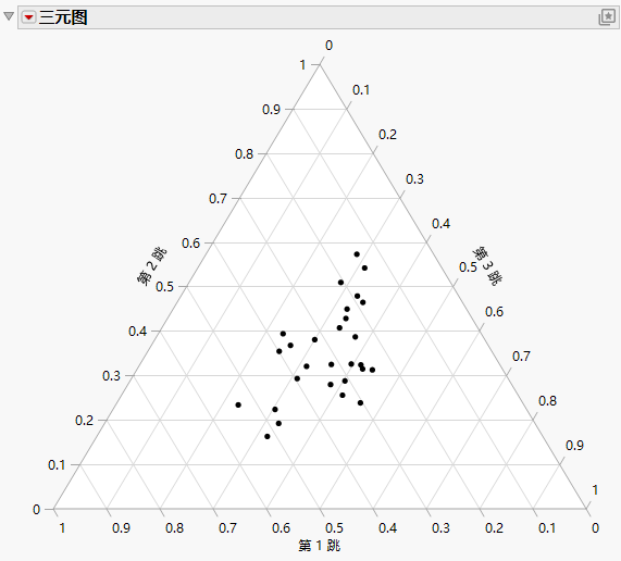 Example of a Ternary Plot