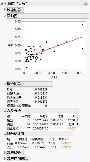 Fit Least Squares Report
