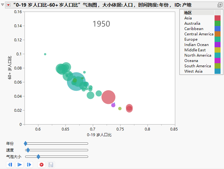 The Bubble Plot Report Window