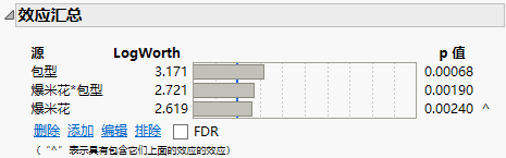 Effect Summary Table