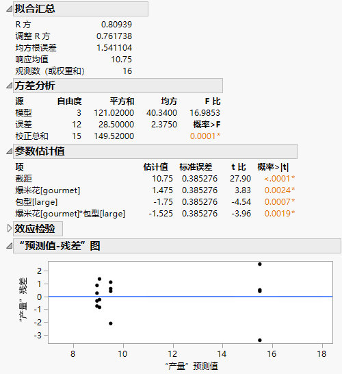 Model Summary with ANOVA, Parameters, and Residuals