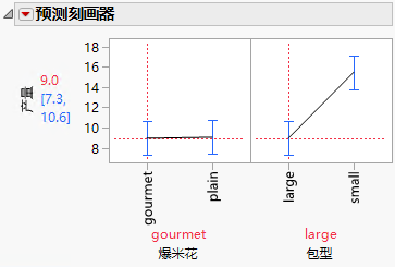 Prediction Profiler