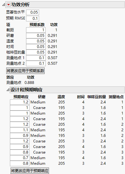 Completed Power Analysis