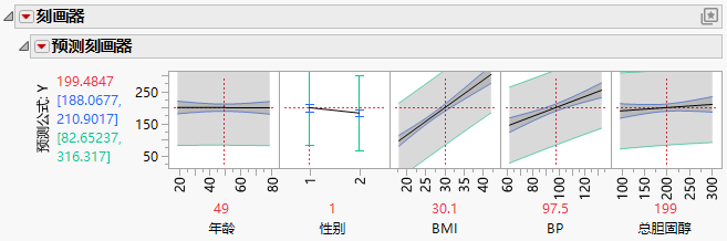 Profiler with Confidence and Prediction Intervals
