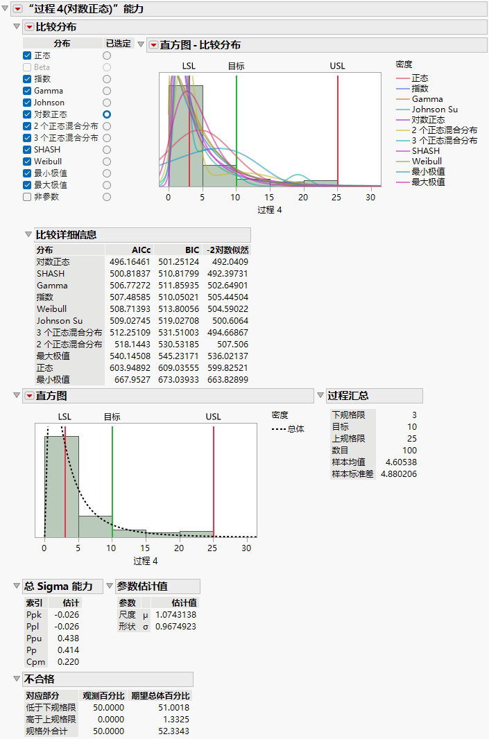 Individual Detail Report for Process 4