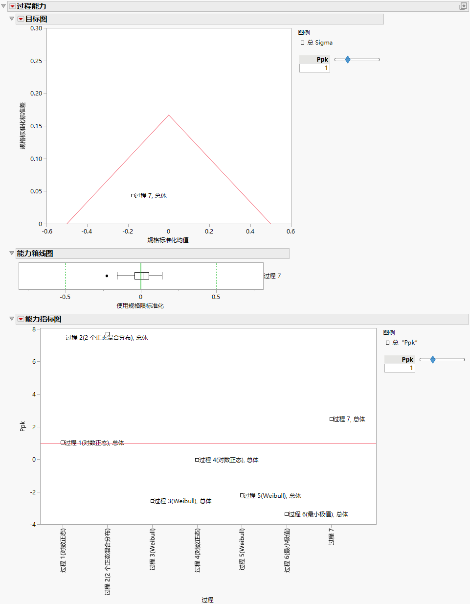 Initial Report with Variables Labeled