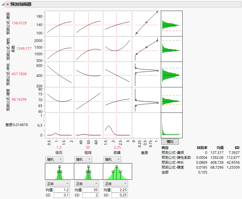 Prediction Profiler with Simulator Example