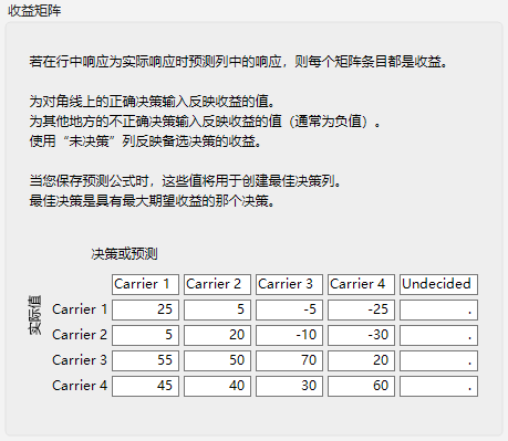 Example of the Profit Matrix Window