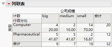 Updated Contingency Table