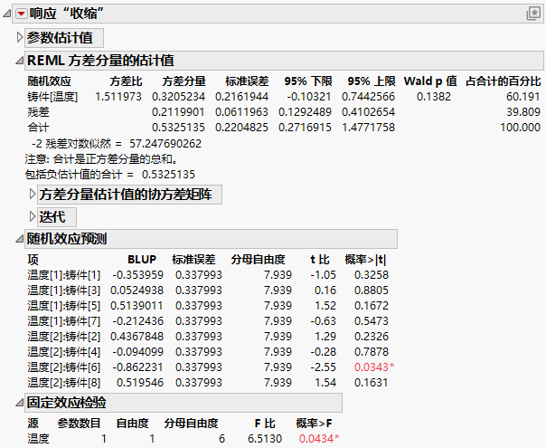 Fit Least Squares Report for REML Method