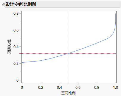 Fraction of Design Space Plot