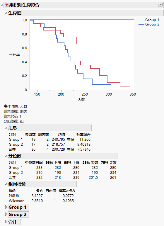 Survival Plot for Rats.jmp Data