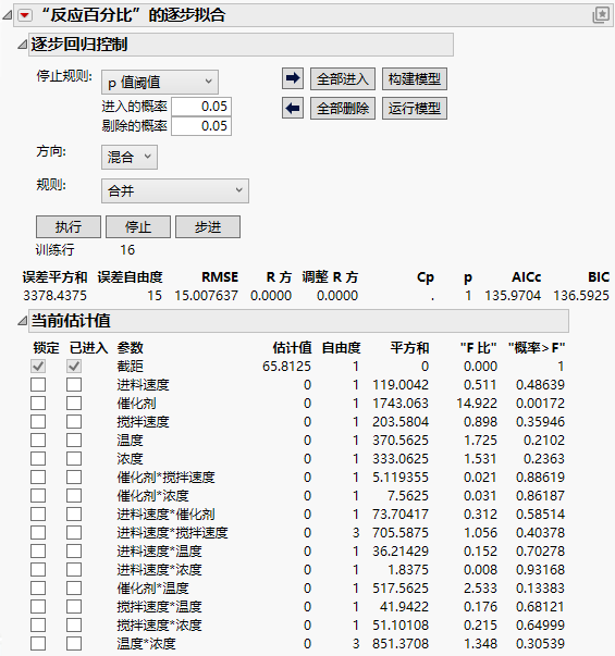 Completed Stepwise Model