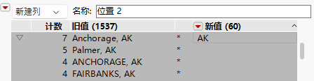 Recoded City, State Name