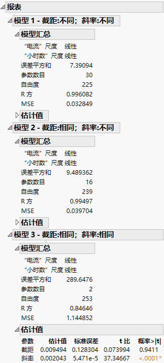 Model Reports