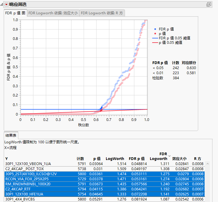 Response Screening Report Tests