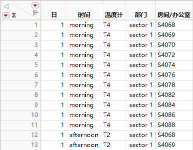 Partial View of the S4 Temps.jmp Data Table