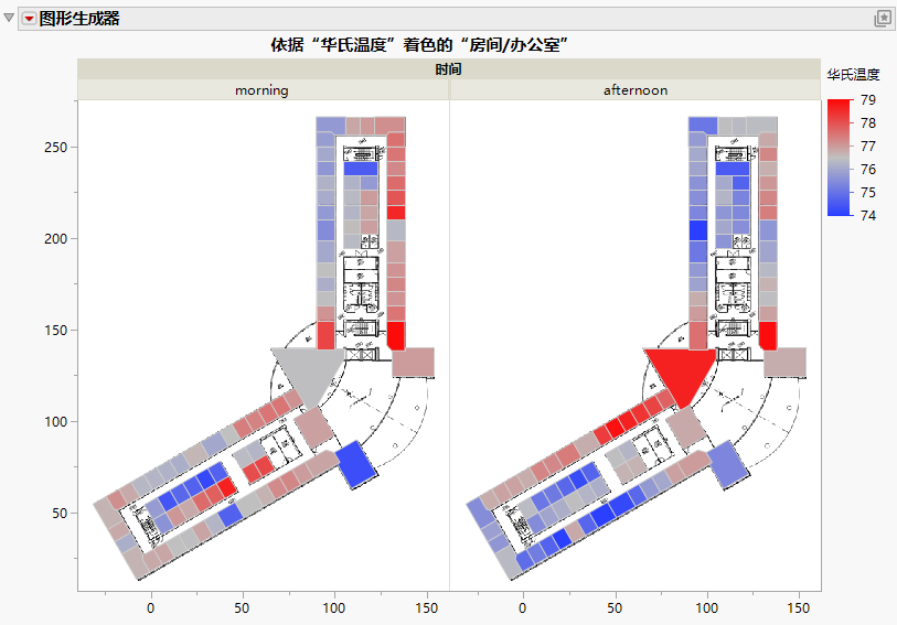 Room/Office Colored by Fahrenheit and Grouped by Time of Day