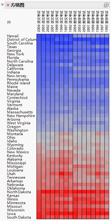 Cell Plot for SAT Scores