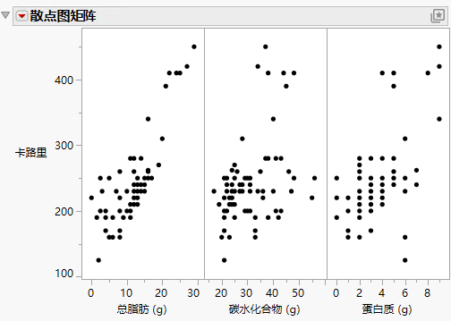 Scatterplot Matrix Results