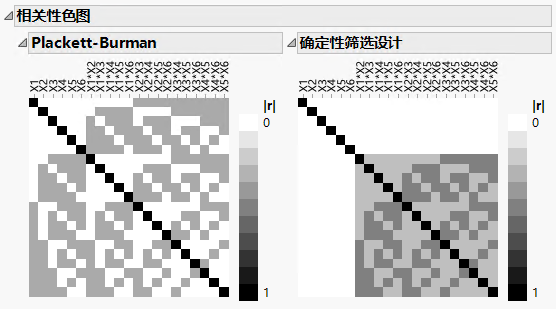 Color Maps for PB and DSD Comparison