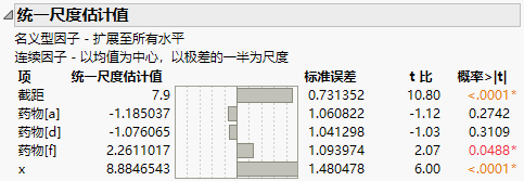 Scaled Estimates Report