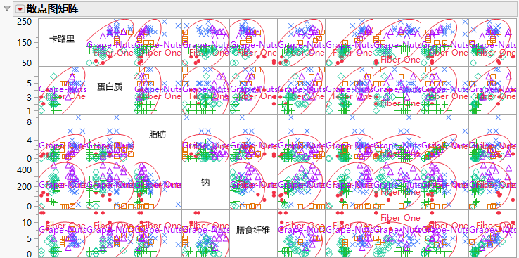 Portion of the Scatterplot Matrix