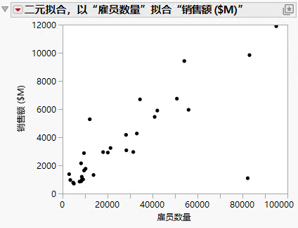 Example of a Scatterplot