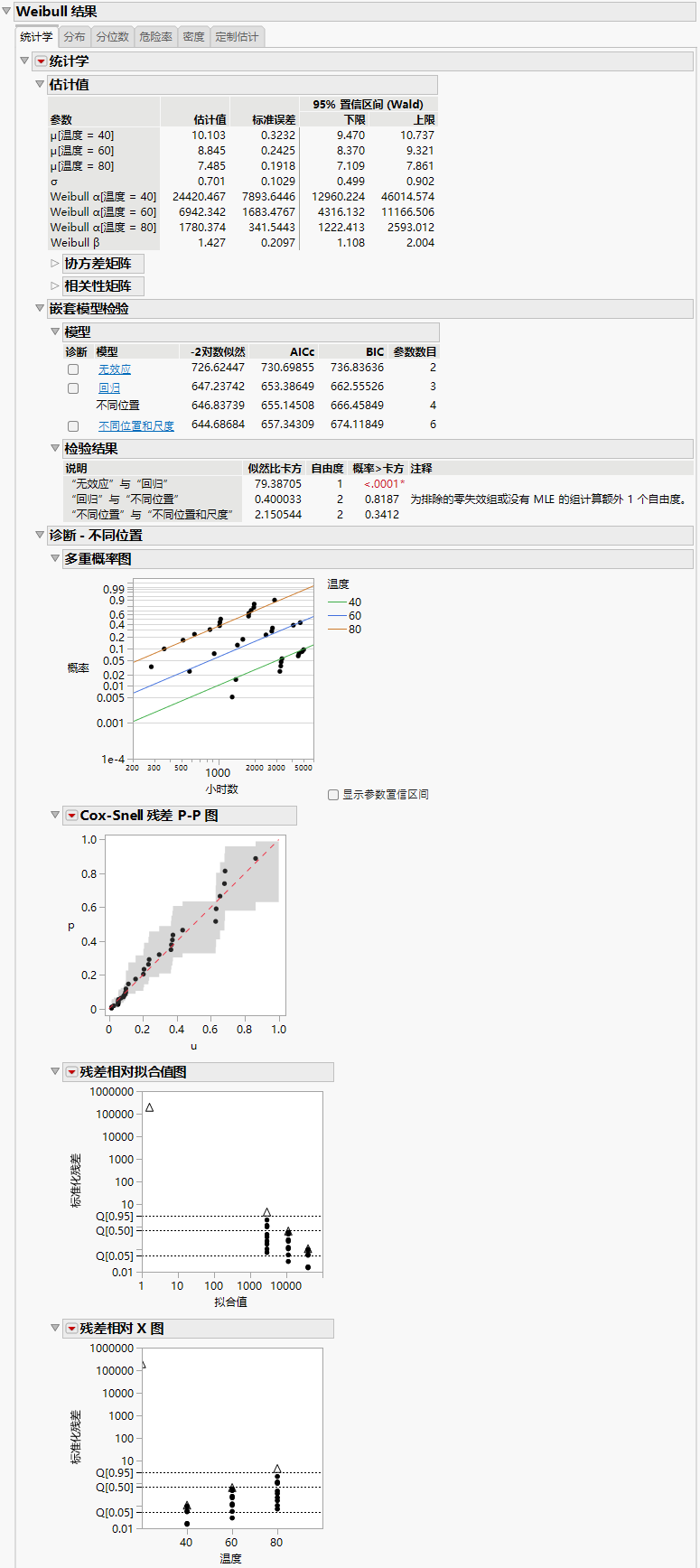 Separate Location Model with the Weibull Distribution