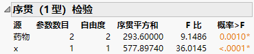 Sequential Tests Report
