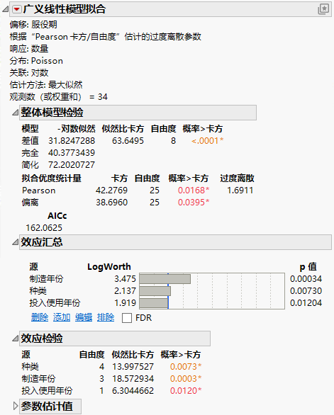 Partial Report for a Poisson with Offset Model