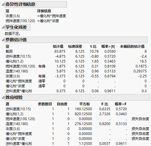 Singularity and Parameter Estimates Report for Model with Linear Dependencies