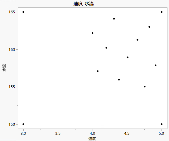 Space Filling Augmented Runs