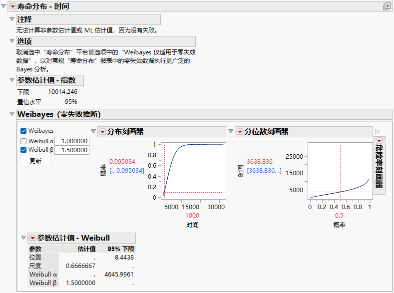 Weibayes Report