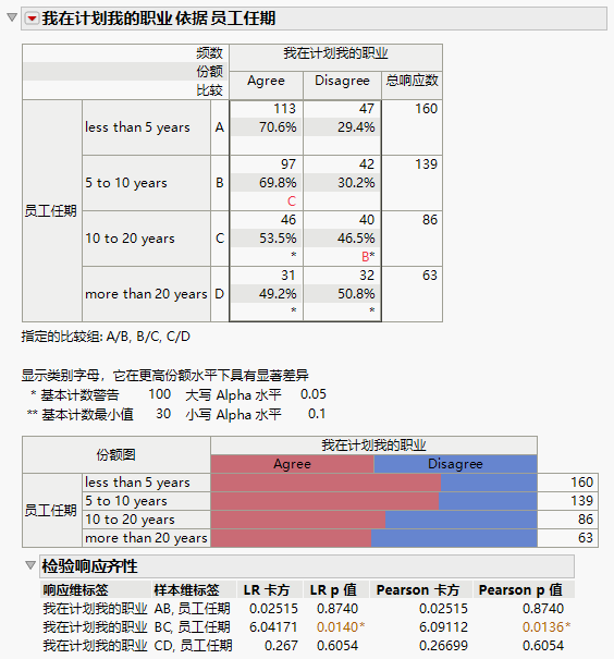 Specify Comparison Example