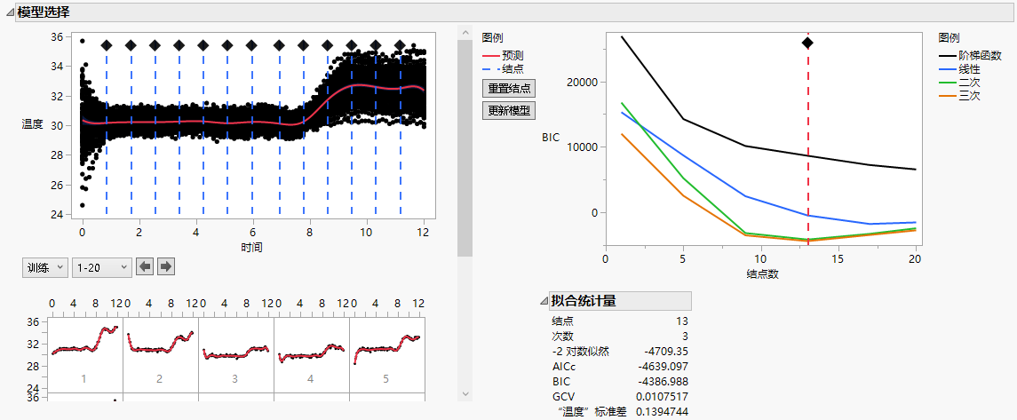 B-Spline Model Selection in FDE