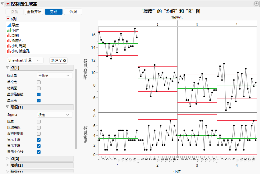 Control Chart Builder Example
