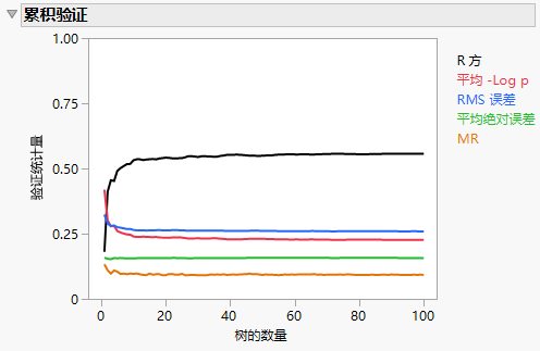 Example of a Cumulative Validation Report