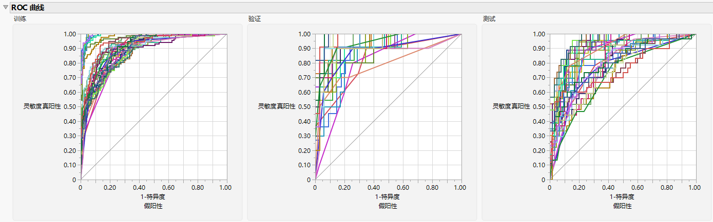 Model Screening Report
