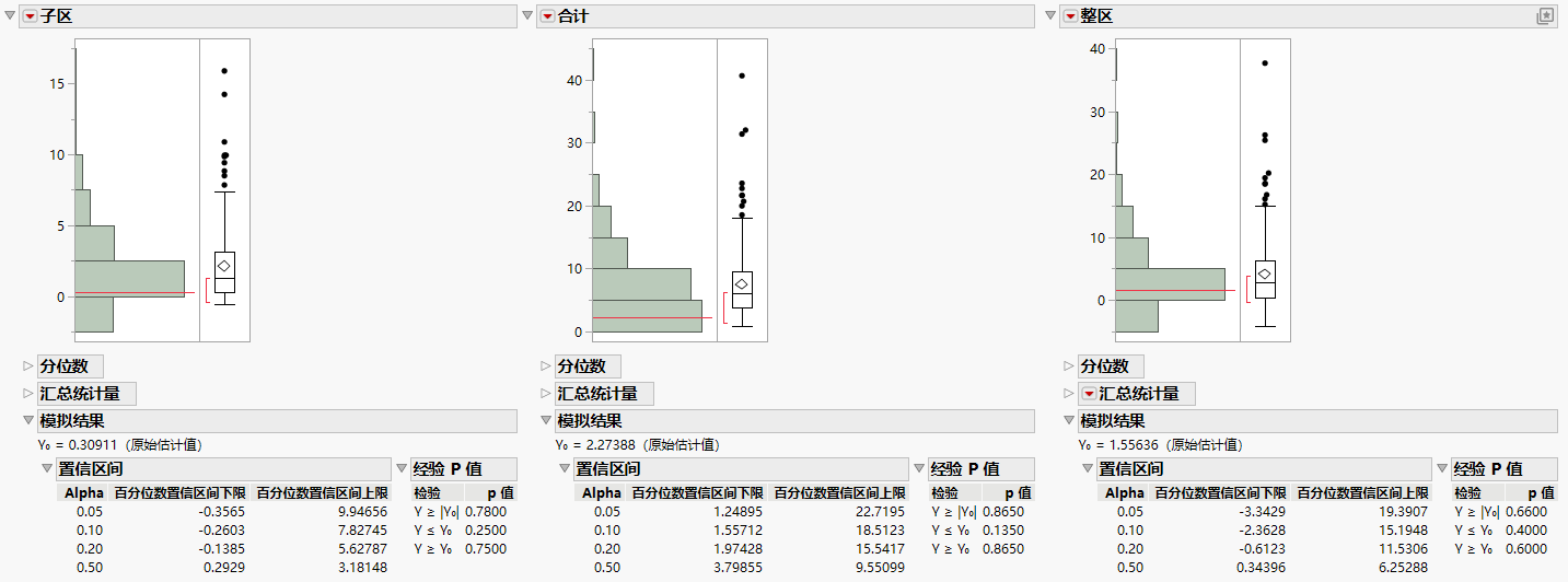 Distribution Plots for Variance Components (Partial View)