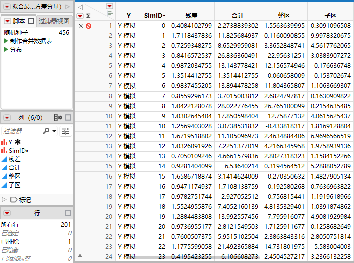 Table of Simulated Results for Var Component (Partial View)