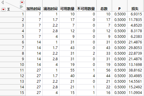 Ingots2.jmp Sample Data Table