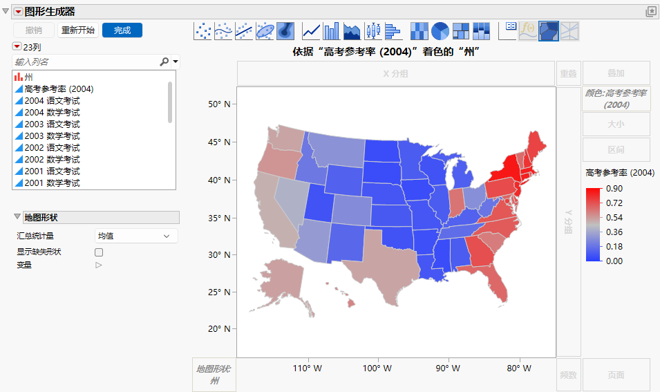 Example of % Taking (2004) by State