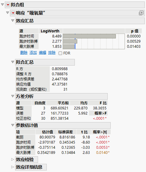 Standard Least Squares Model Report